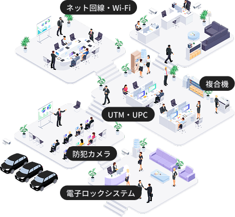 ネット回線・Wi-Fi 複合機 UTM・UPC 防犯カメラ 電子ロックシステム